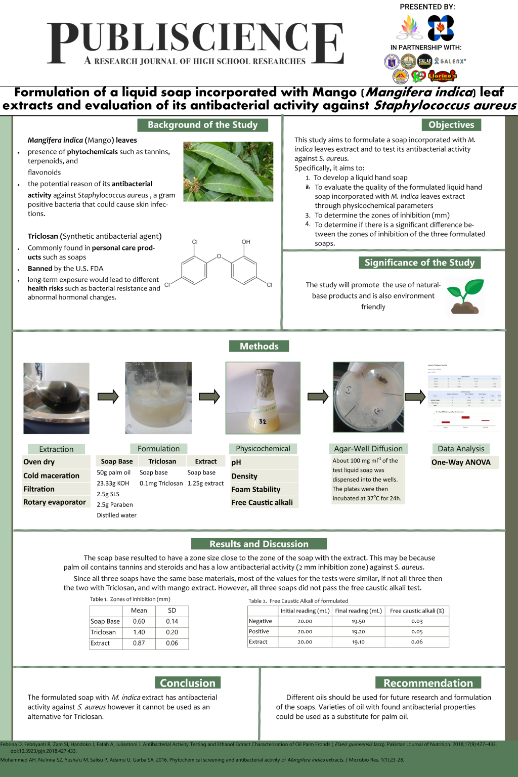 Formulation of liquid soap with Mangifera indica and antibacterial